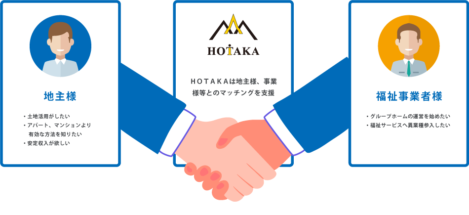 HOTAKAは福祉事業者様と地主様をマッチング！